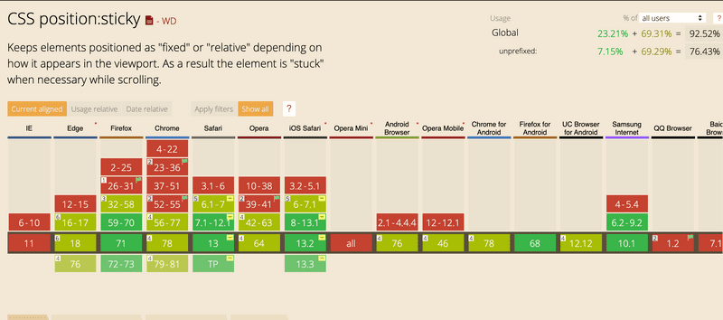 Compatibility table from caniuse.com